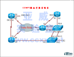 ˼CCNA/CCNPʵ