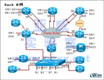 CCIE Rack #11