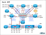 CCIE Rack #1