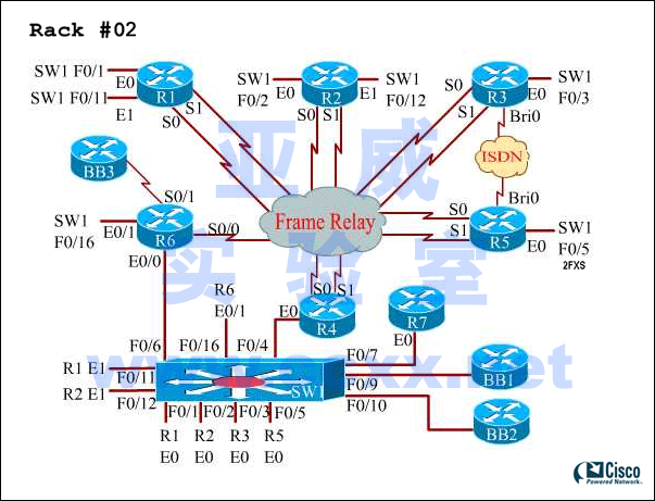 CCIE Lab Rack #2