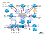 CCIE Rack #2