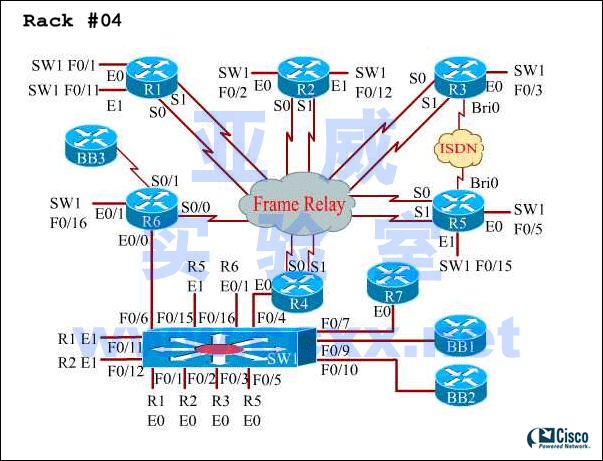 CCIE Lab Rack #4