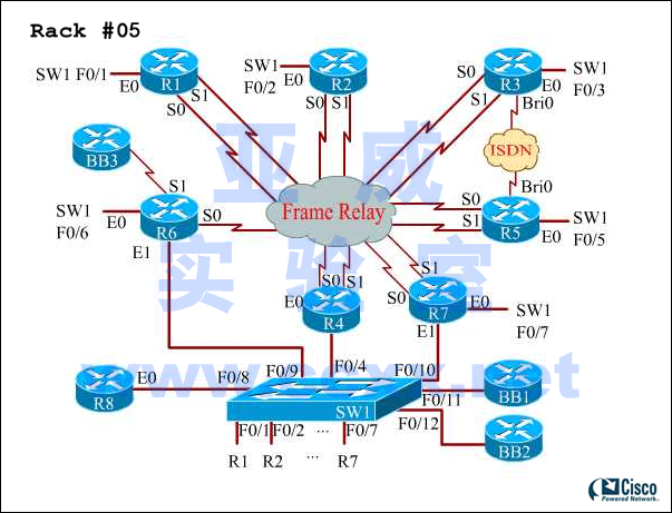 CCIE Lab Rack #5