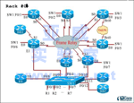 CCIE Rack #5