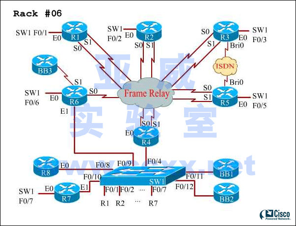 CCIE Lab Rack #6
