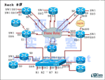 CCIE Rack #7