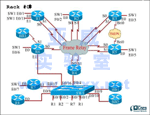 CCIE Rack #8