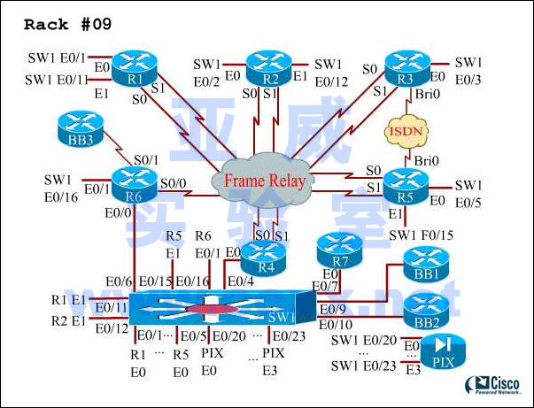 CCIE Lab Rack #9
